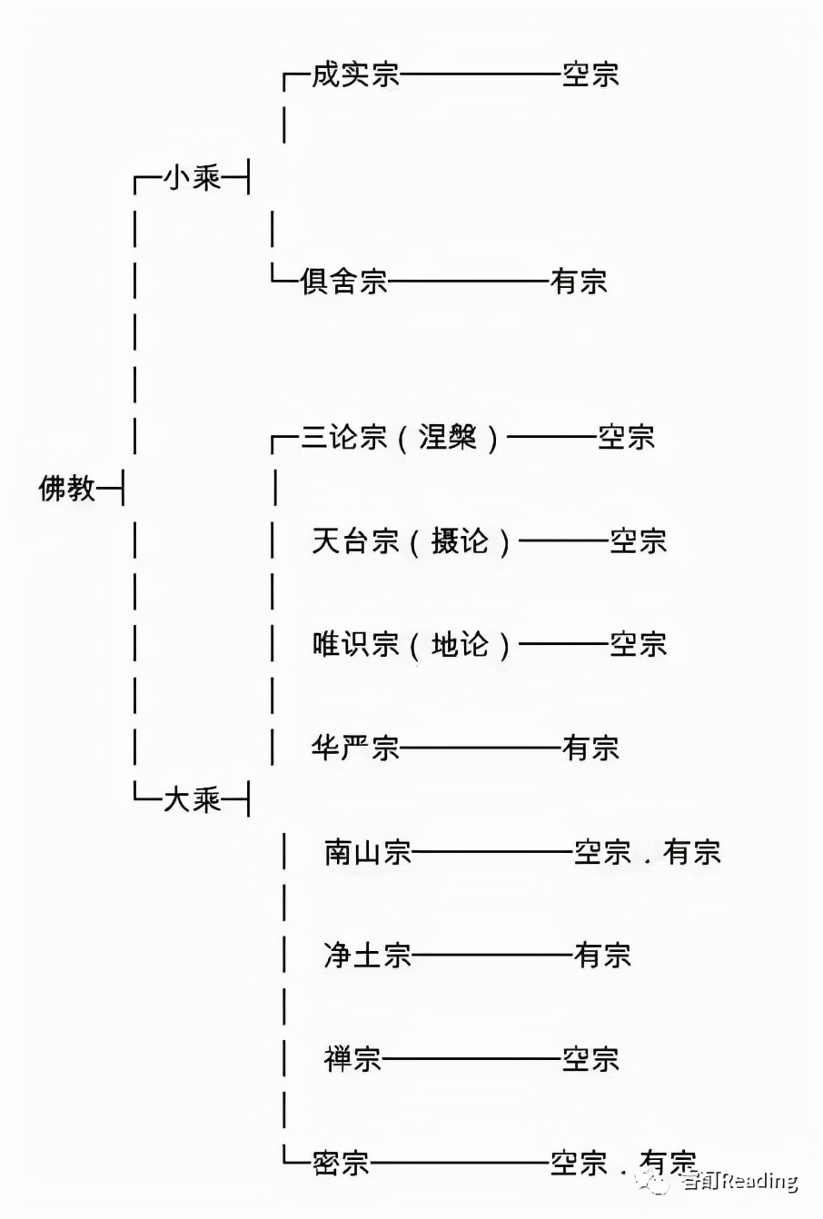 从“此心归处是吾乡”到“禅与摩托车维修艺术”