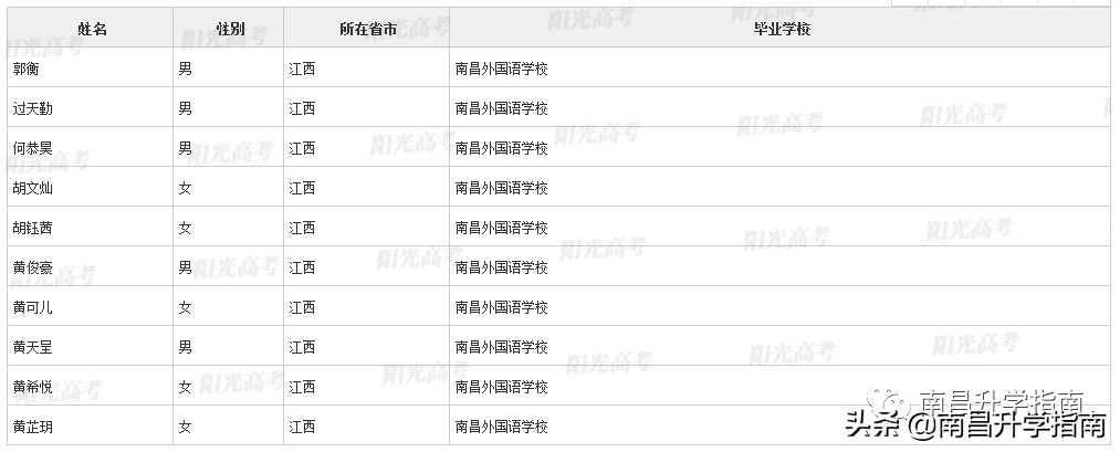 重磅！江西93名学生不参加高考！保送清北等名校