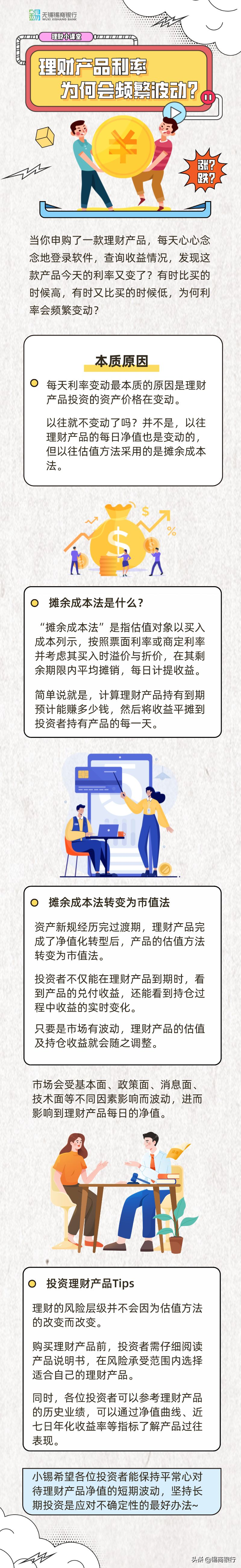 理財產品的利率為何會頻繁波動？