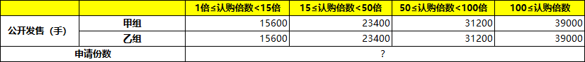 淘宝和菜鸟为第二大股东！阿里系投资的快狗打车今起香港招股