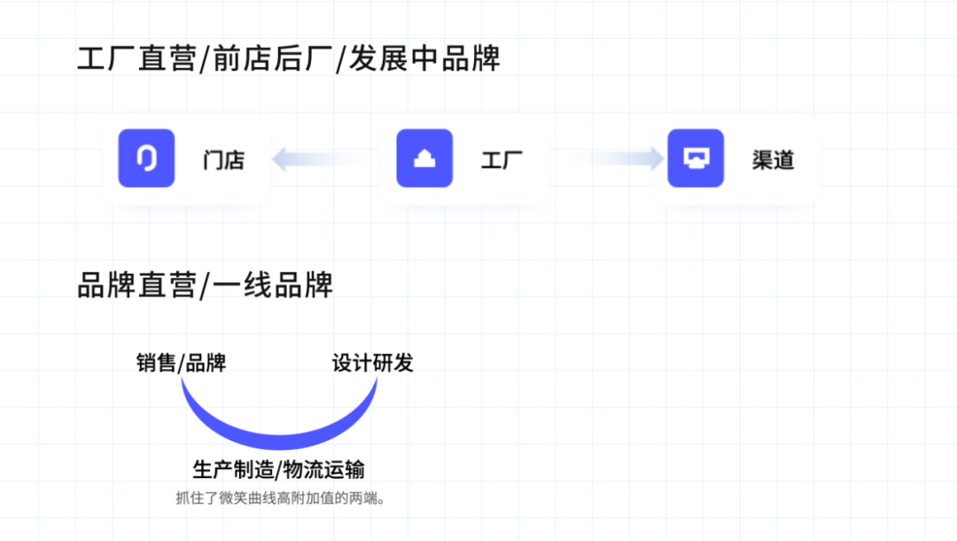 新零售模式如何打破传统家居行业的增长瓶颈？