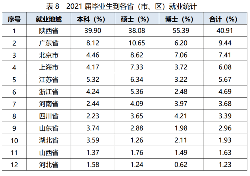 毕业季来临，中国TOP10名校 21届毕业生就业质量报告，给你做参考