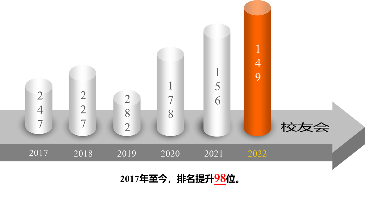 进步神速！2022中国大学排名最新公布：陕科大上升7位，表现抢眼