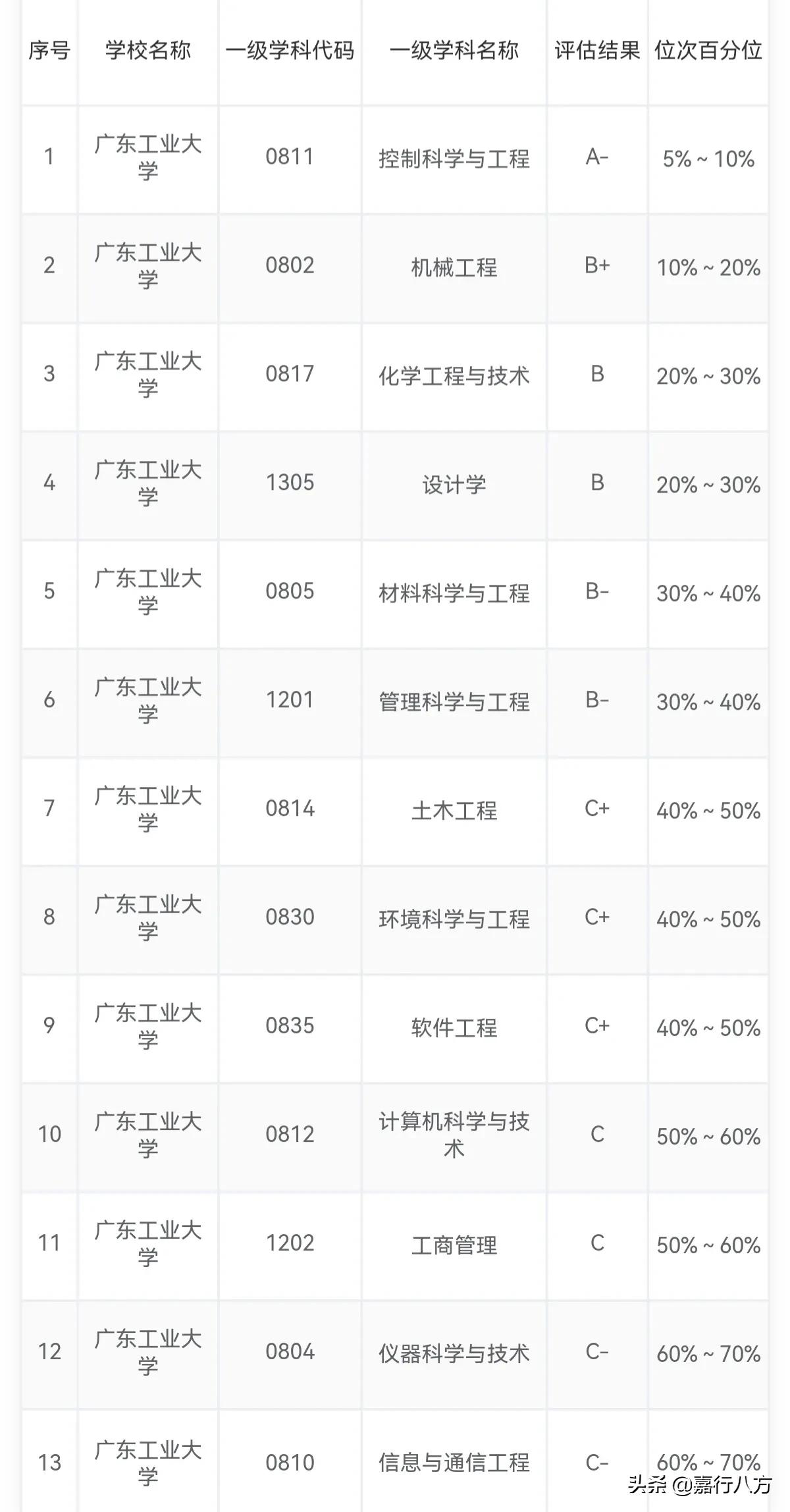 第五轮评估结果将公布，湘潭大学能进双一流吗？哪些大学能进呢？