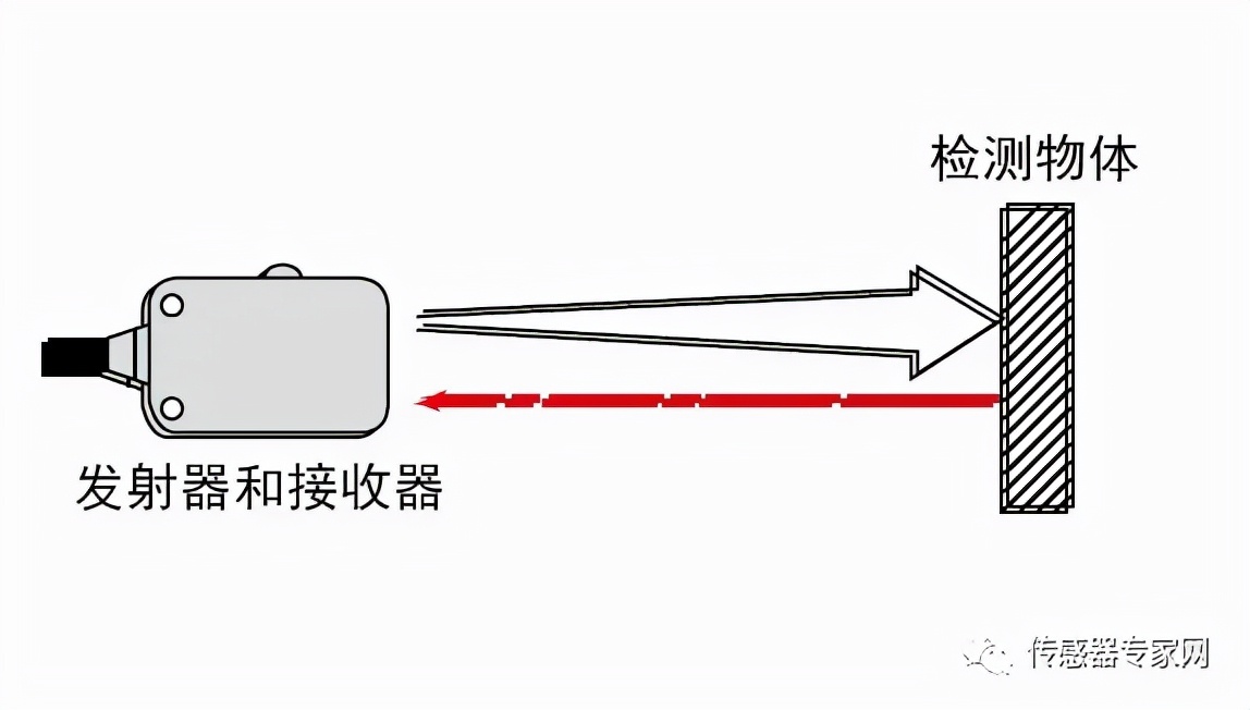 居然有技术与光刻机并列被卡脖子？盘点工业机器人各大传感器技术