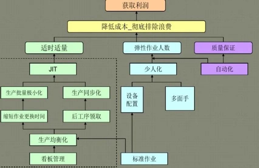 安歌科技如何结合拉动系统，实现千厂千面的智能物流解决方案