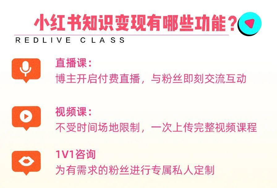 解读小红书平台新功能，KOL内容变现的3大增长点