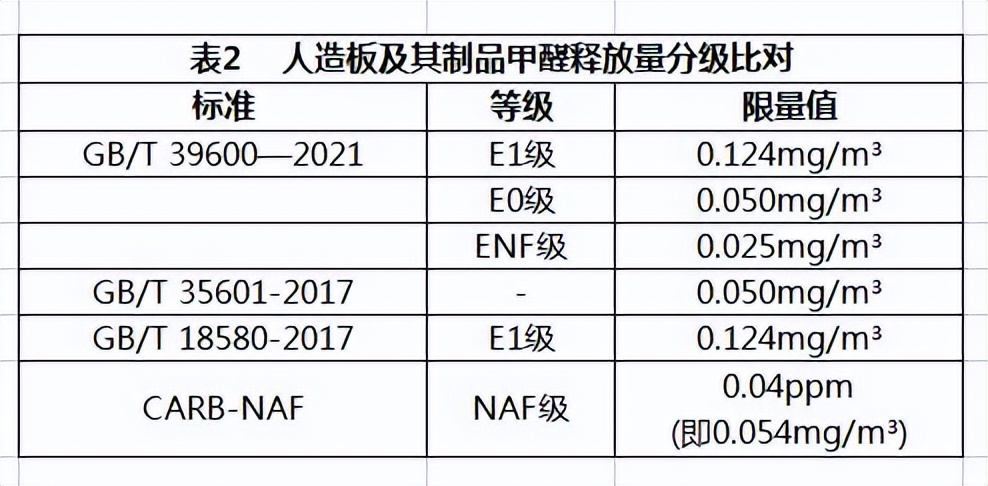 装修多久才能入住？还有人在拿健康开玩笑，建议看看