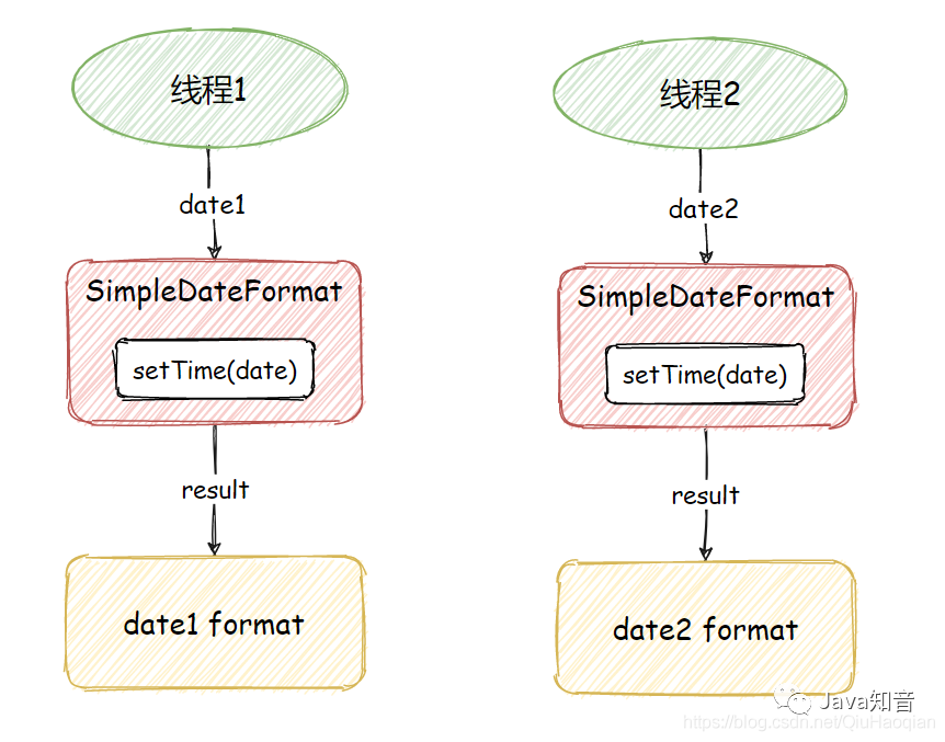 还在用 SimpleDateFormat 做时间格式化？小心项目崩掉