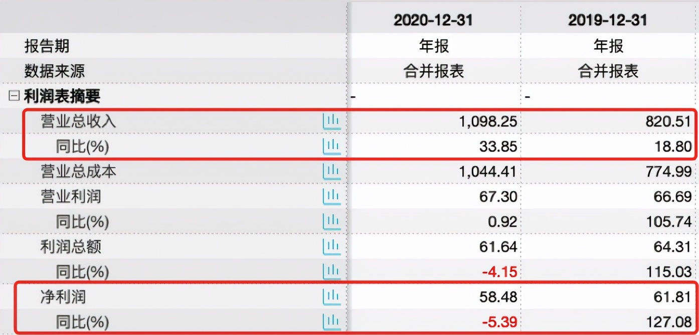 新希望预亏近百亿且1月仍不乐观 上市以来首亏意味什么