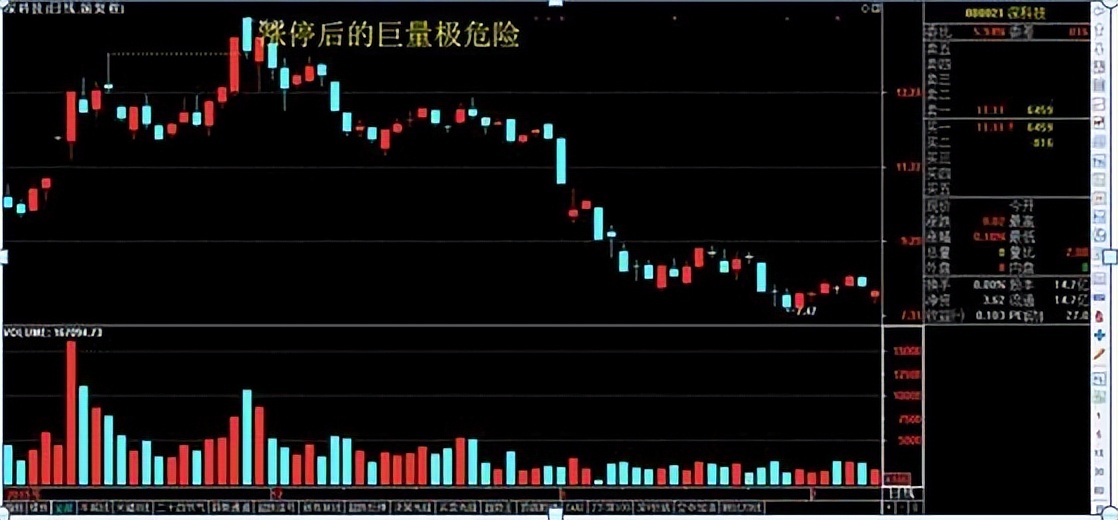 中国股市：股票涨停突破，次日却开始一路下跌？是机会还是风险？