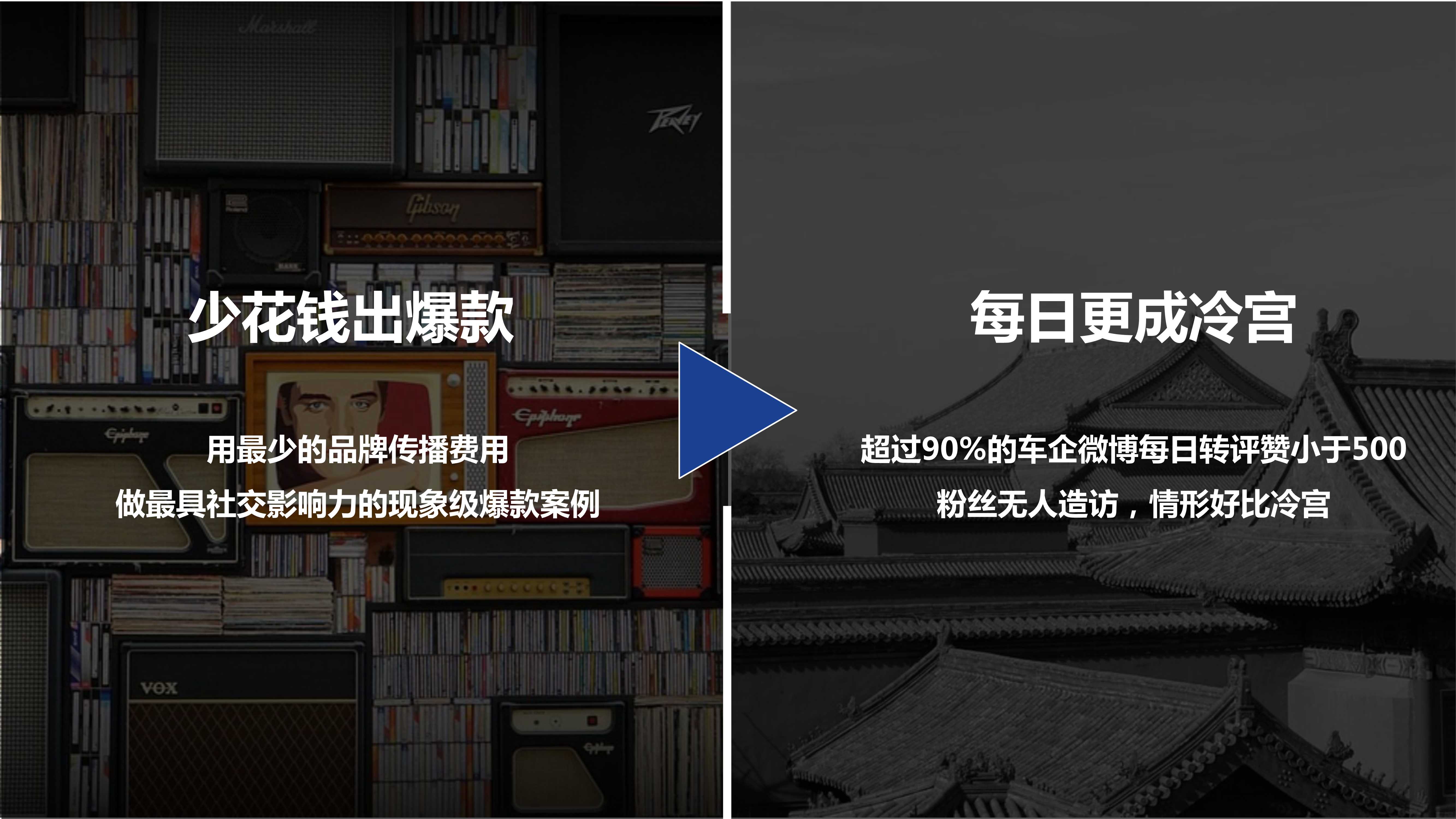 北京现代汽车社会化媒体运营建议「新媒体运营」「种草带货」