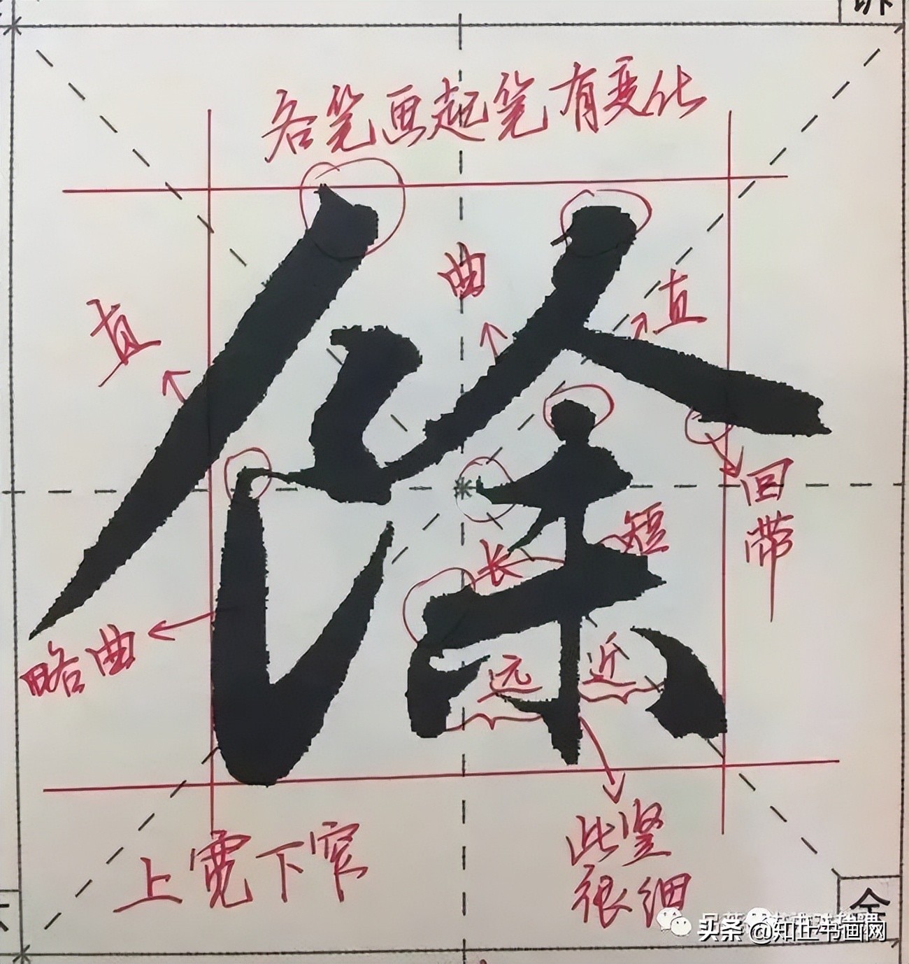 赵孟頫的笔路就十清楚了（最全）