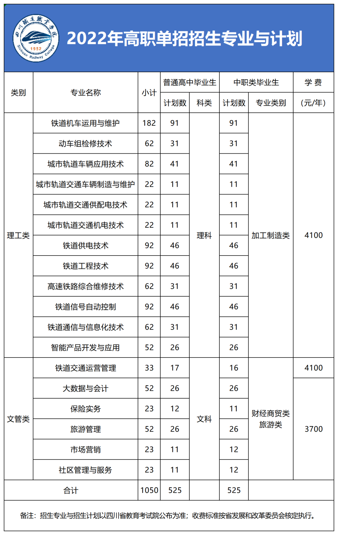 转发收藏！2022年四川省内公办高职单招院校招生计划全知道