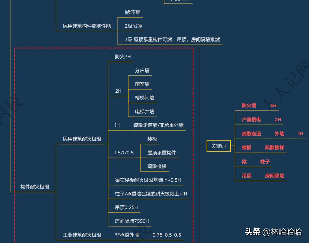 消防教材看不懂？我推荐你用这套思维导图三合一图解教辅