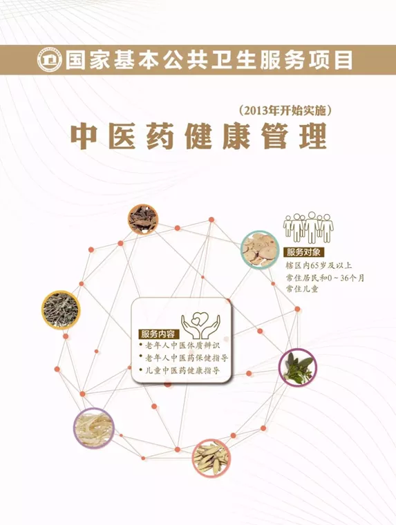 公共卫生服务项目,公共卫生服务项目14项