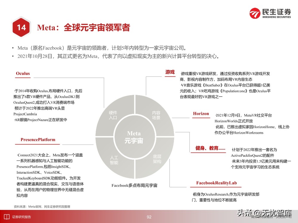 2030年的元宇宙产业