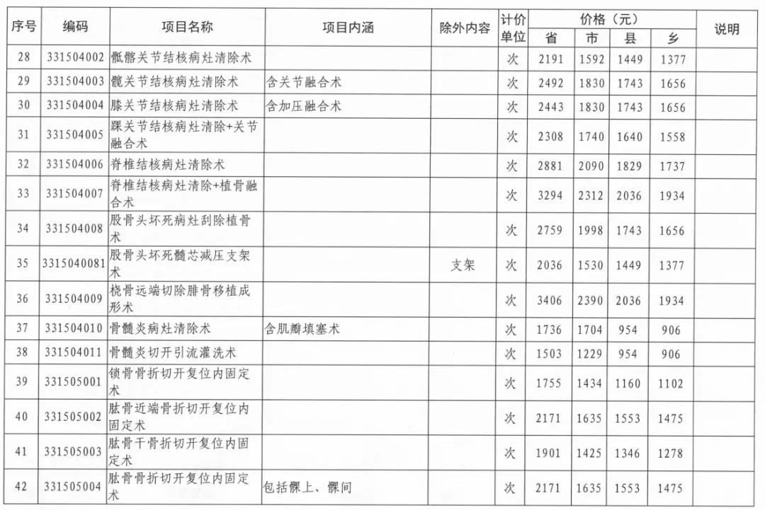 dr价格表执行新价格