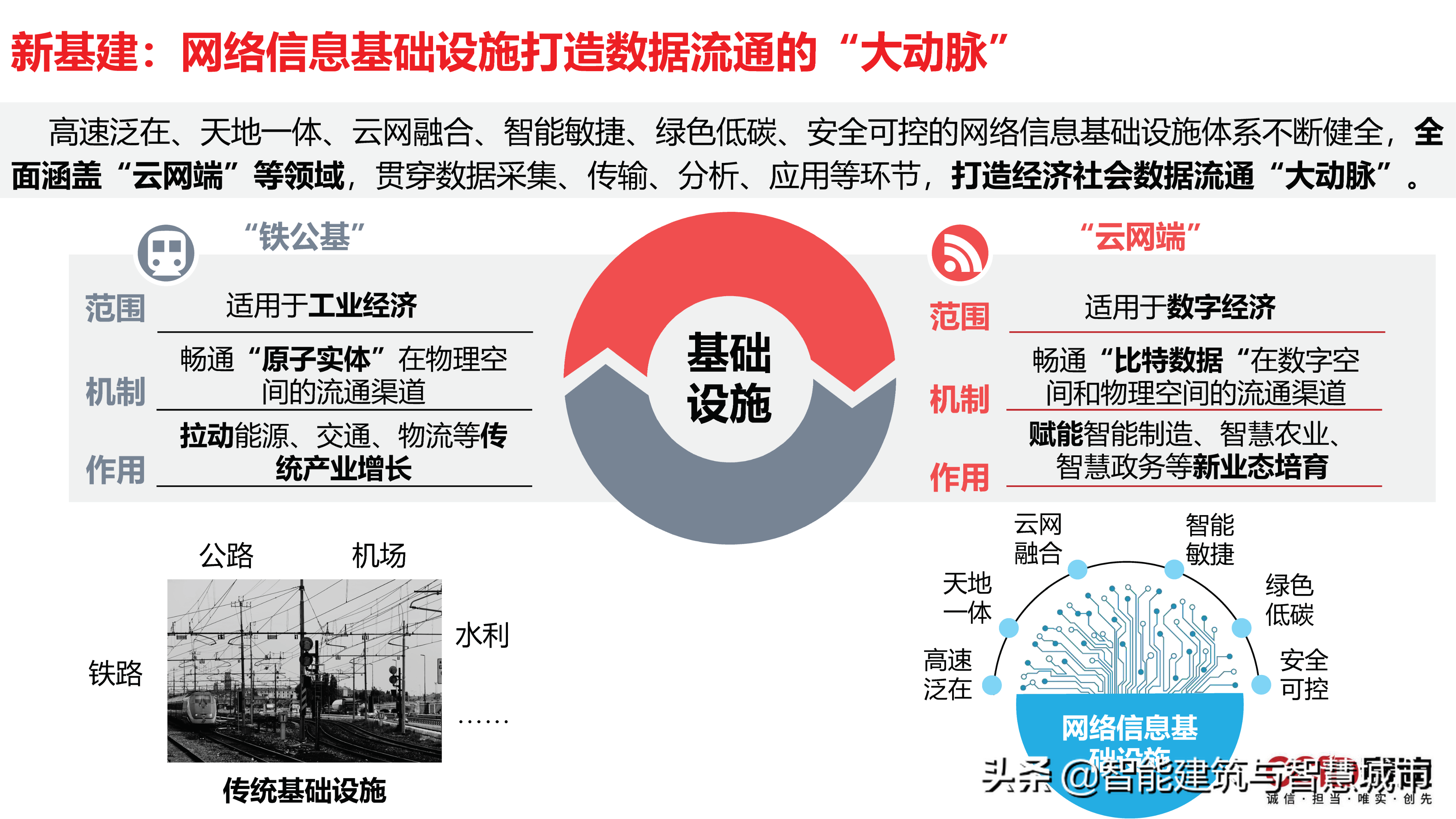 赛迪观点：平台经济：是什么？为什么？做什么？如何做？