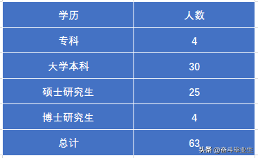 上海交通大学医学院附属瑞金医院录取结果出炉！上交登顶第一