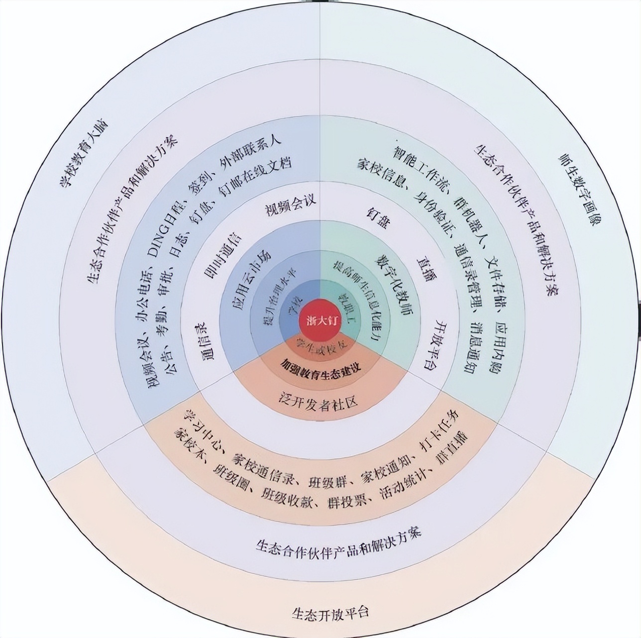 浙江大学：打造新型办学空间，“网上浙大2.0”让高校更高效