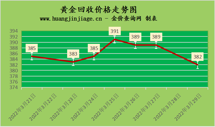 「金价黄金」国内金价最新分析（金价下跌9元 详解）