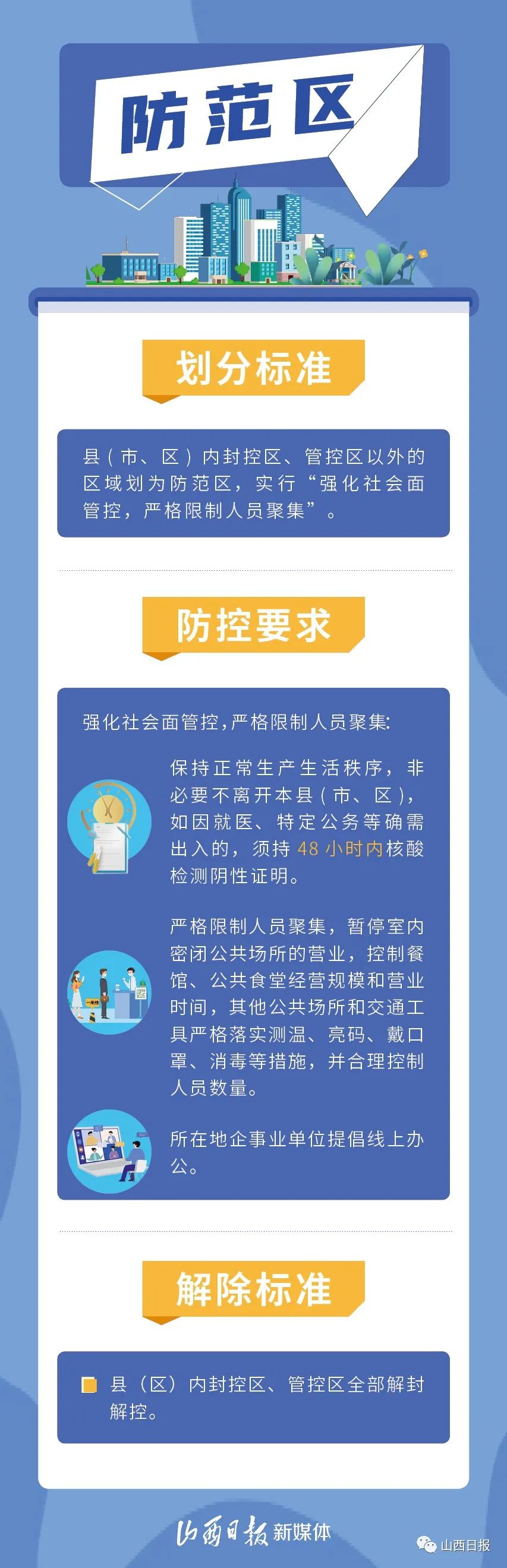 封控区、管控区、防范区，你能分清吗？