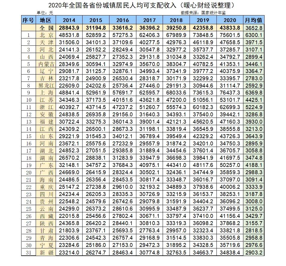 退休职工2022年的丧葬费和抚恤金标准会提升吗？提升幅度有多少？