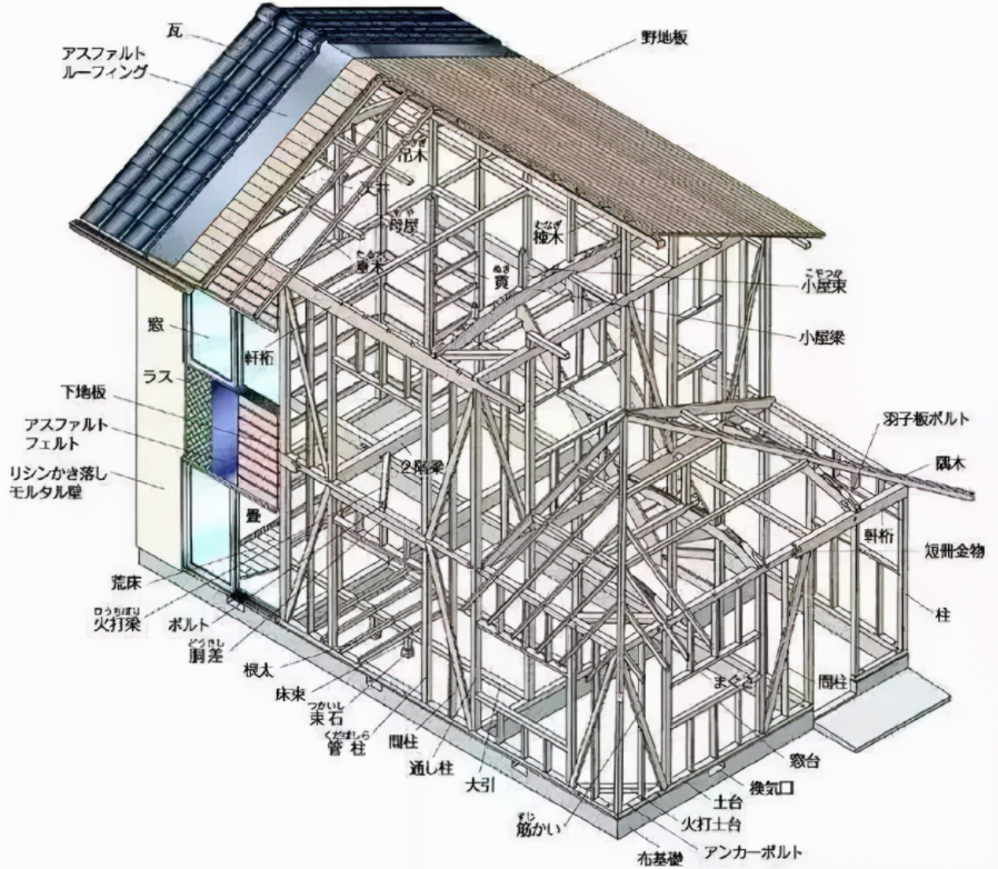 我国禁止用红砖建房，红砖有什么危害？未来该用什么来盖房？