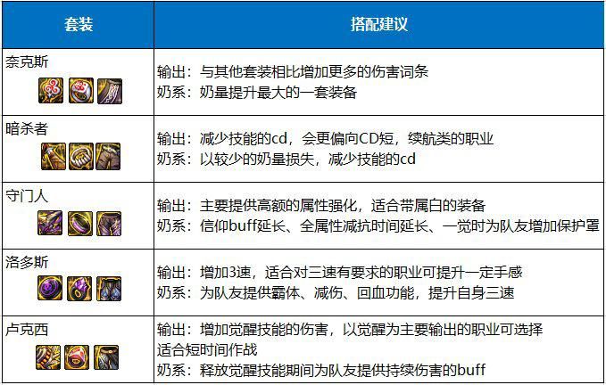 DNF：团本装备详解，这些提升你了解没