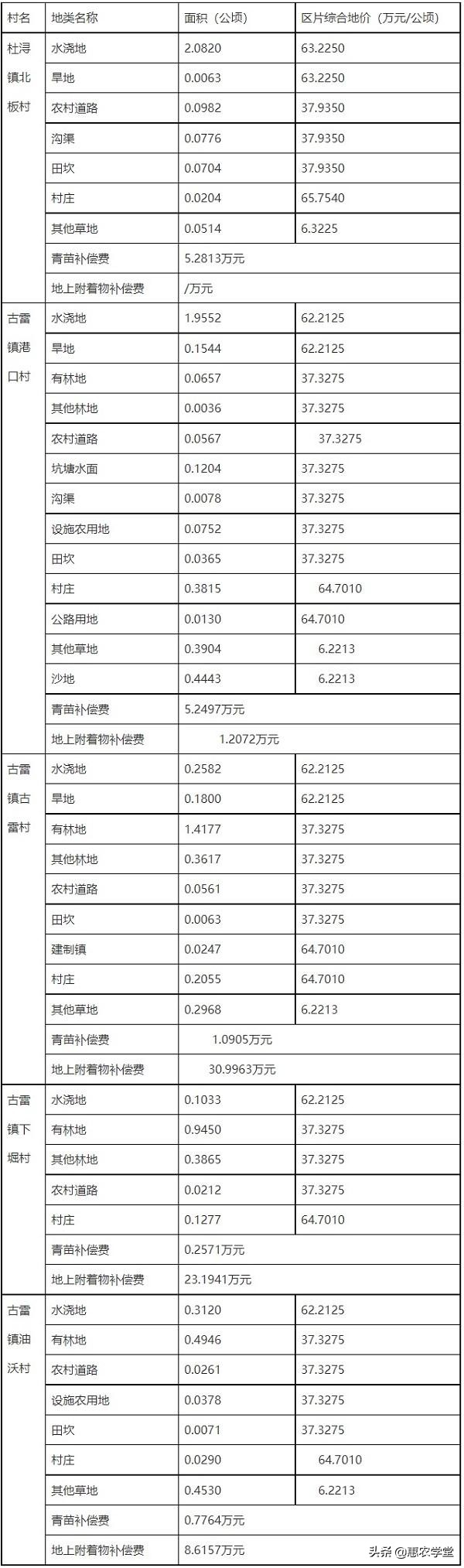 农村拆迁补偿是按户口人数还是按面积？补偿具体包括哪些内容？