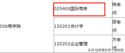 2022年考研调剂信息（按专业汇总）第六波