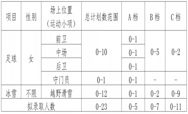 篮球比赛男子网高多少米(高考 | 2022年高水平运动队开始招生啦)