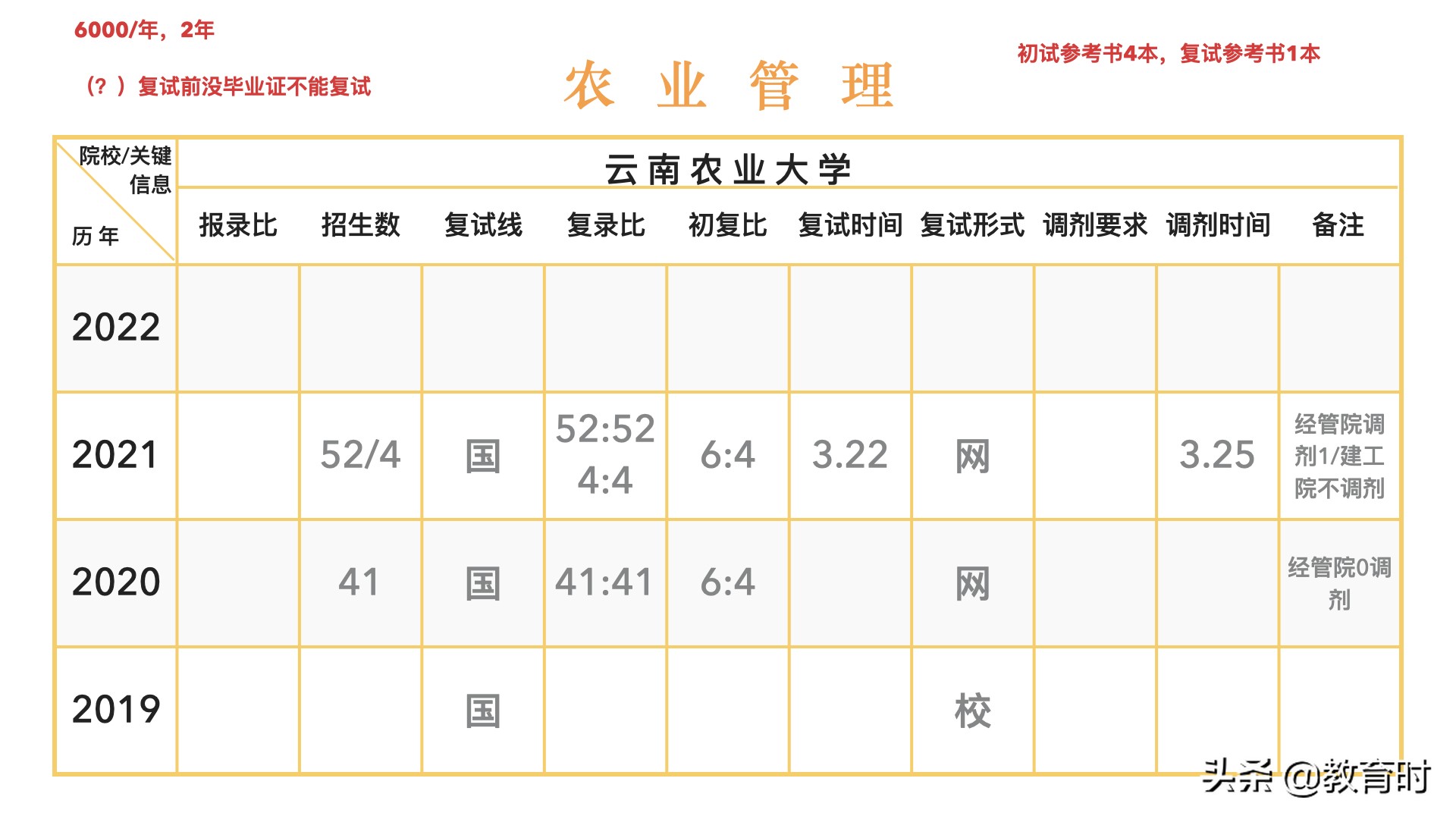 想考研该怎么确定学校？