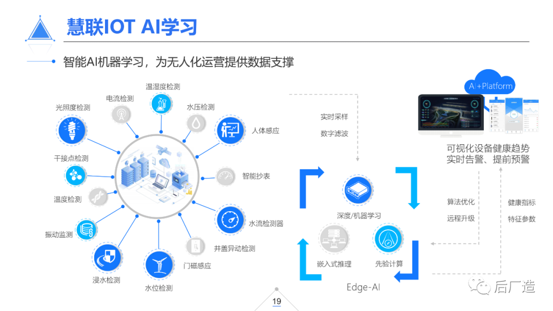39页智慧机场物联网解决方案（可下载）