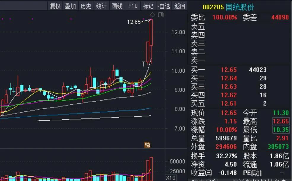 放量滞涨意味着什么,股票放量滞涨说明什么