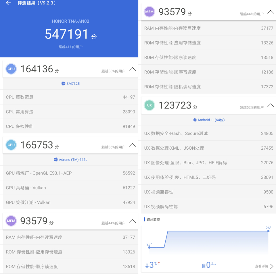 首发骁龙778G+，王者荣耀120帧，荣耀60 Pro手机详测