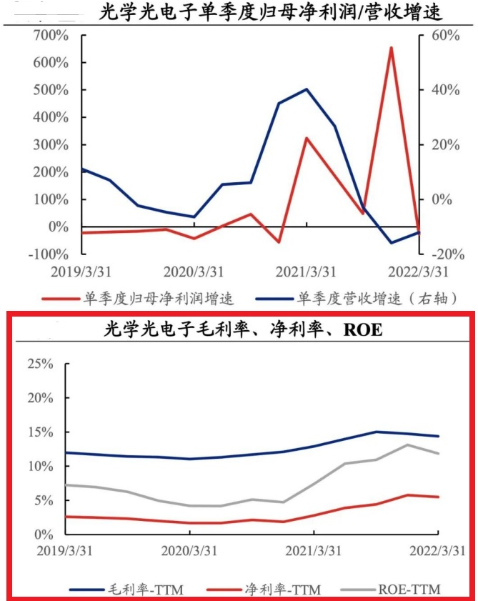 展望下半年：“电子元器件行业”投资机会展望深度解析