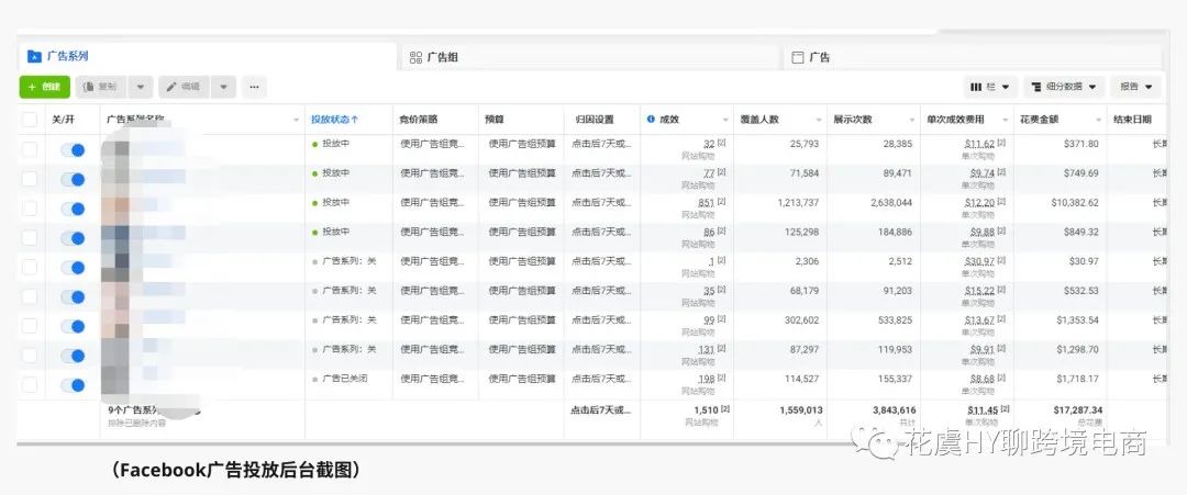 教您一套跨境數字營銷“組合拳”，獨立站賣家直呼要“打十個”
