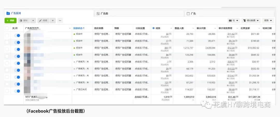 教您一套跨境数字营销“组合拳”，独立站卖家直呼要“打十个”