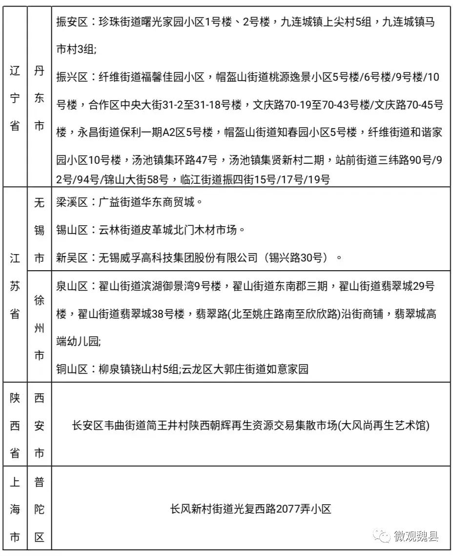 邯郸魏县关于做好当前疫情防控工作的温馨提示