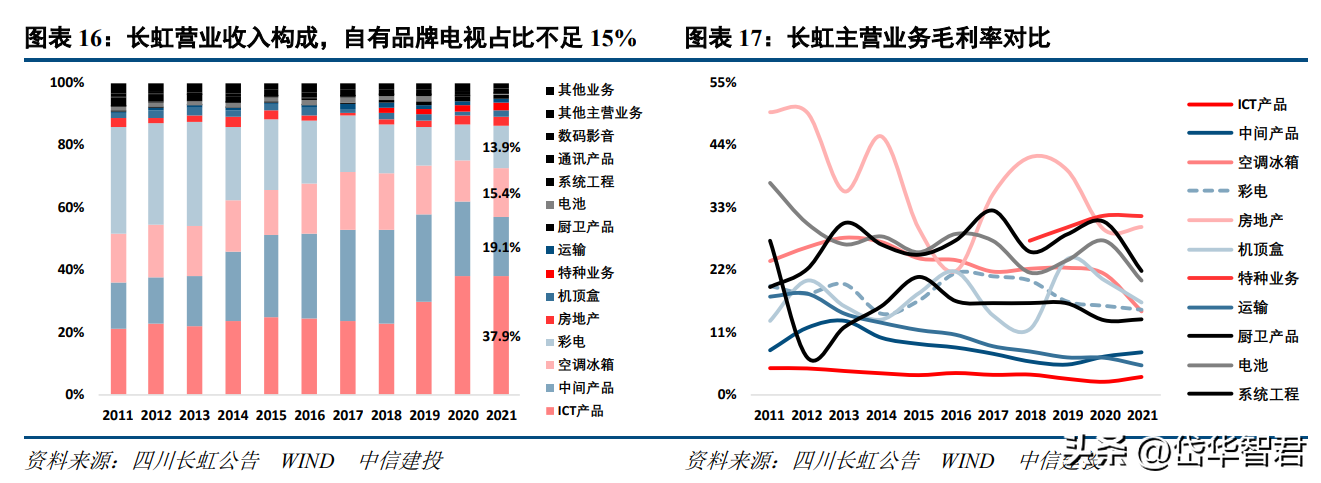 国内彩电格局变化之谜，海信视像：中国彩电格局迎来颠覆性变化？