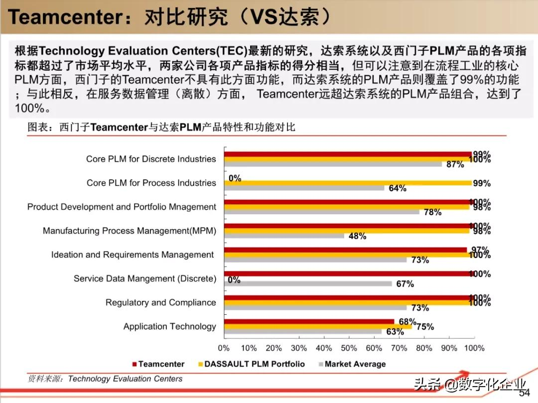 西门子•工业软件：研究框架（125页）