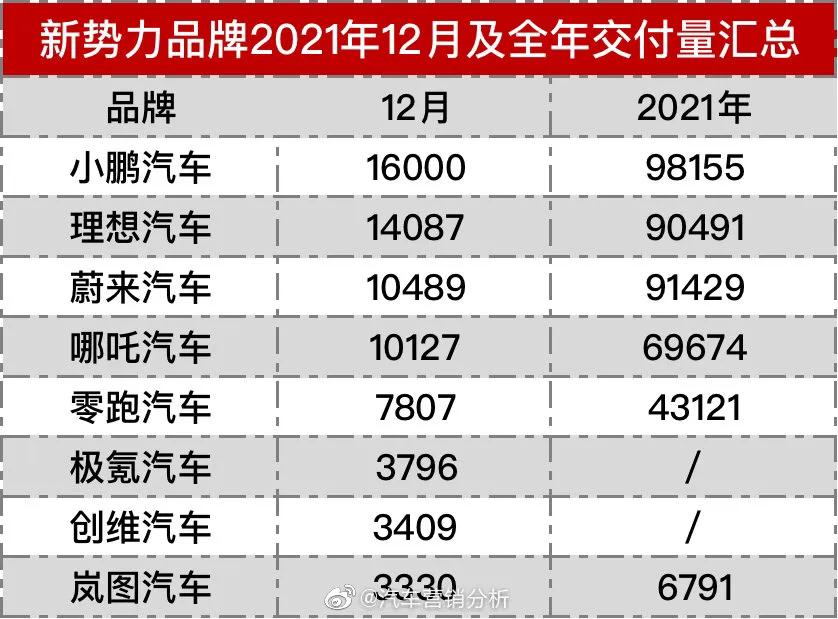 7座纯电车型排行揭晓，购车前必看的避坑指南