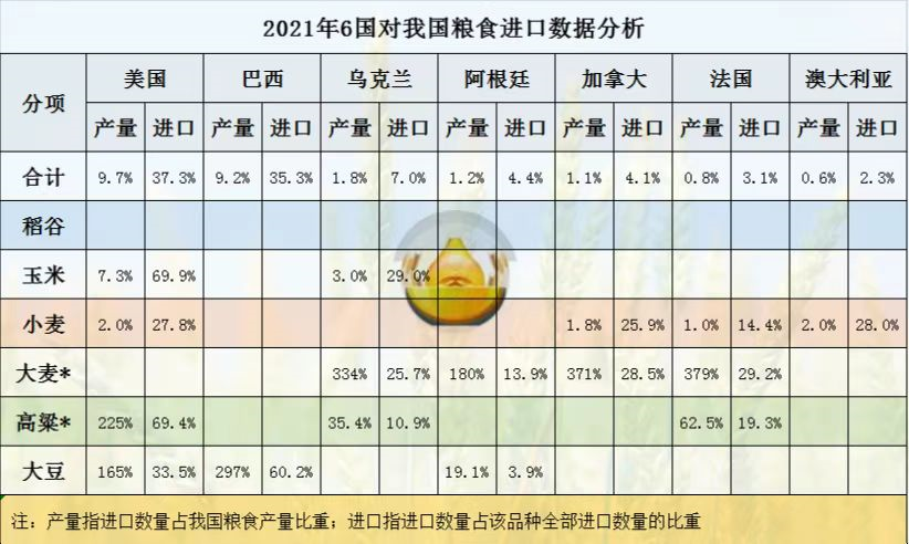 重磅：今后我国的玉米进口除了美国和乌克兰，还要新增一个巴西