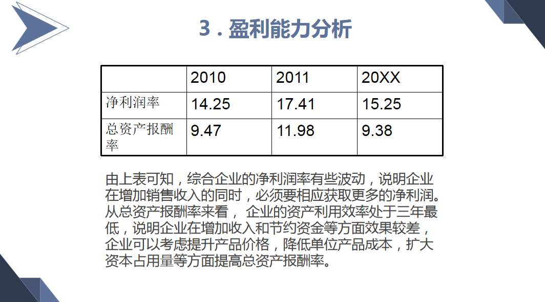 财务主管编制的年度财务报表分析报告，流程详细内容全面，收藏