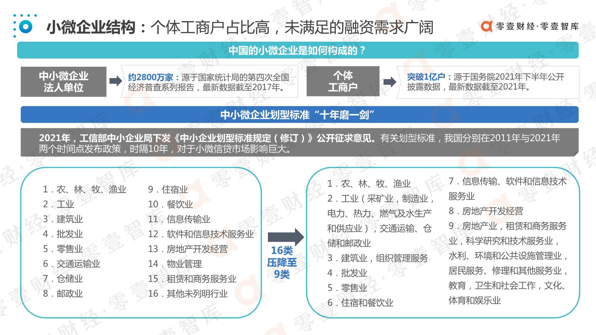 中国数字化小微金融创新实践报告（2021）