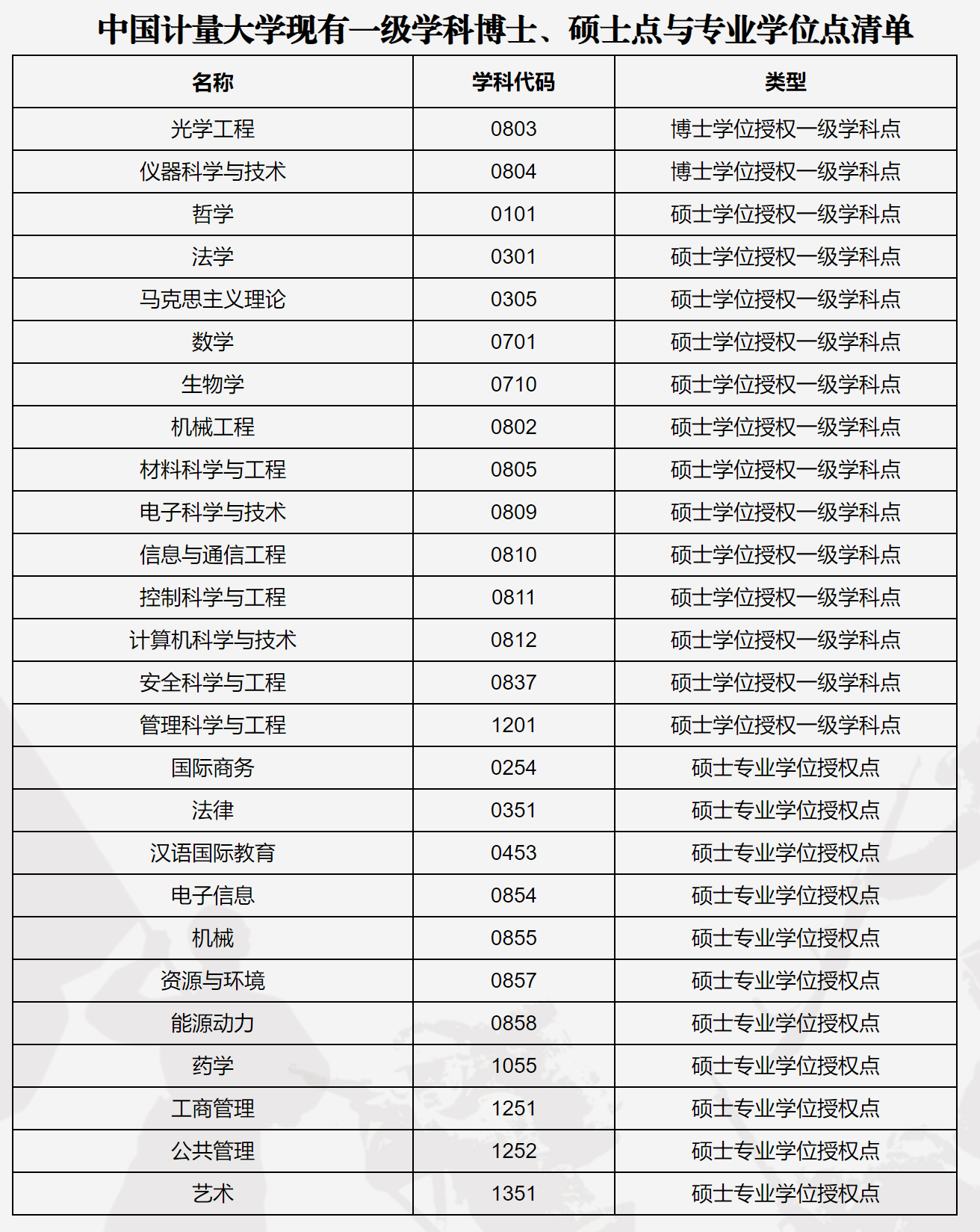 中国计量大学：不是“双一流”的中字头院校，选报也没有多大遗憾