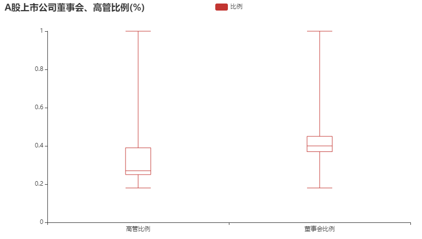 年轻人如何才能实现年薪百万呢？用数据分析来帮你探探路