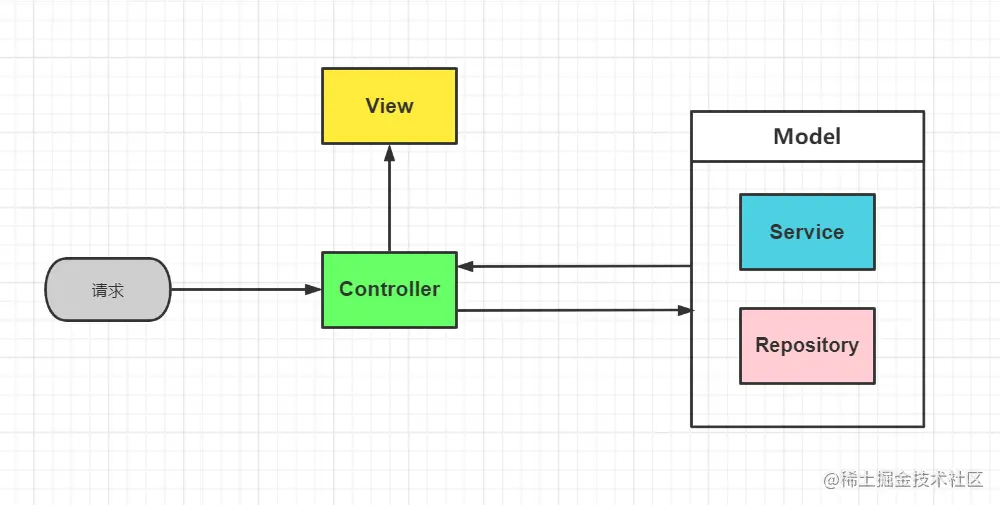 干货!一篇能带你搞懂前端Nest.js核心原理的文章